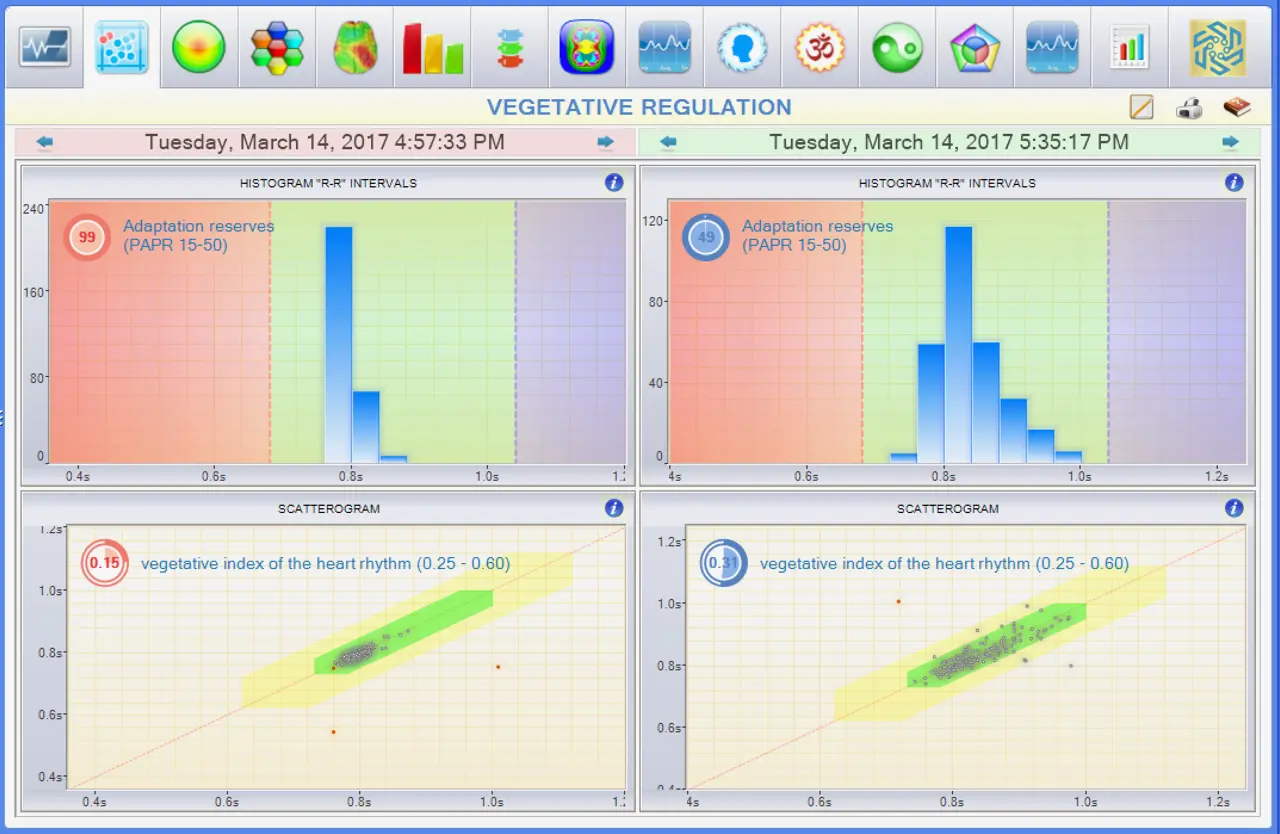 Airnergy bei Stress: Eine Fallstudie von Dr. Chi, Selbstheilung, Regeneration, Atmen